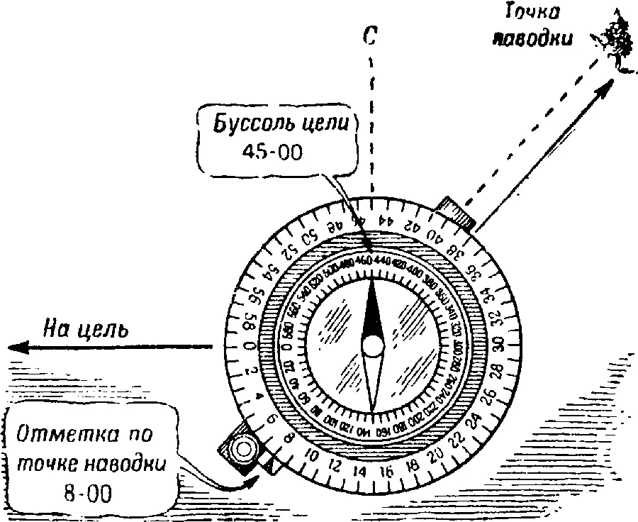 Рис 285 Как направить орудие в цель по буссоли отмечание по точке наводки - фото 334