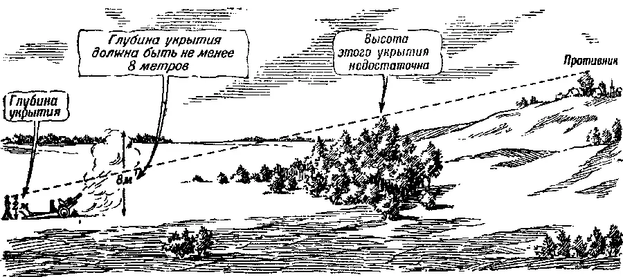 Рис 289 На этом месте орудия ставить нельзя пыль и дым при выстрелах будут - фото 338