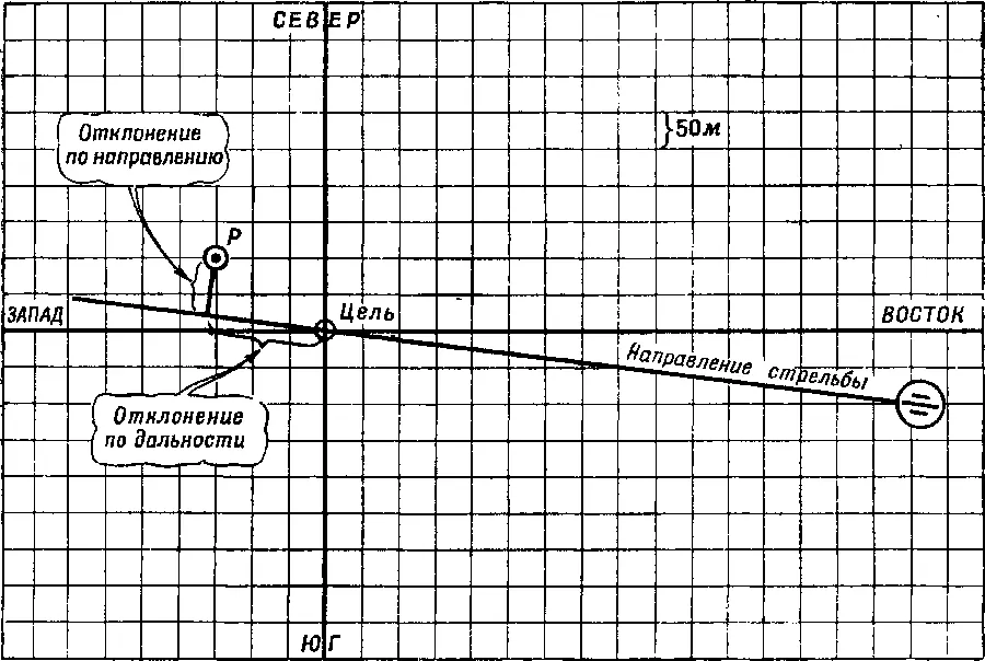 Рис 307 Сетка для пристрелки с помощью самолета направление стрельбы - фото 355