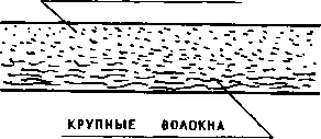 В связи с этим необходимо отметить что существует целый класс бумаг обойные - фото 85