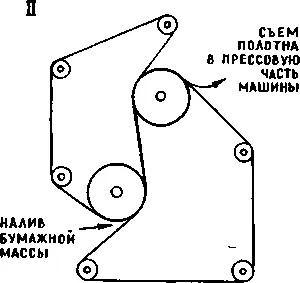 На односеточной машине один из валов опускают на сетке образуется слабина - фото 90