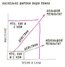 Рис 14 Определите свои рамки определите свой успех Когда люди начинают - фото 14