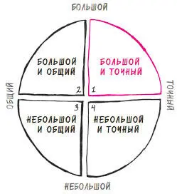 Рис 19 4 постановки Великого Вопроса В лучшем случае это органический - фото 20