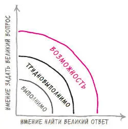 Рис 20 Навык успеха открывает возможности Для выдающихся результатов - фото 21