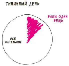 Рис 27 Все Остальное занимает ваш рабочий день почти целиком Большинство - фото 28