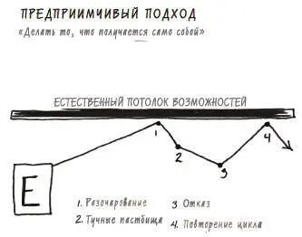 Рис 31 В долгосрочной перспективе Ц всегда побеждает П Слишком многие - фото 32