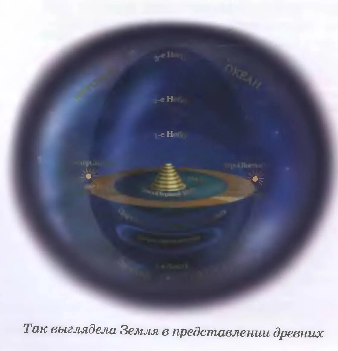 Древние евреи представляли себе Землю иначе для них это была равнина с редкими - фото 12