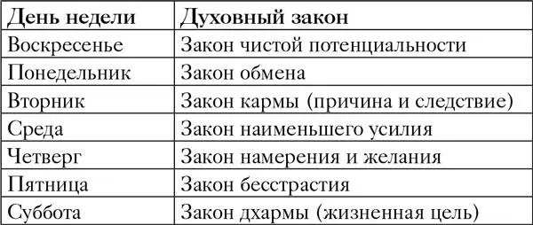 Закон 1 Закон чистой потенциальности В первом духовном законе успеха Закон - фото 6