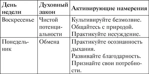 Определение приоритетов Уделите некоторое время каждой ступени этой программы - фото 113