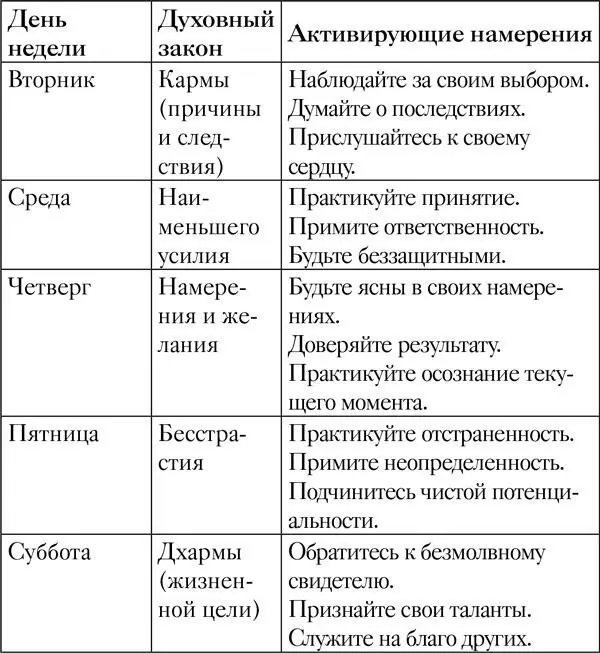 Определение приоритетов Уделите некоторое время каждой ступени этой программы - фото 114