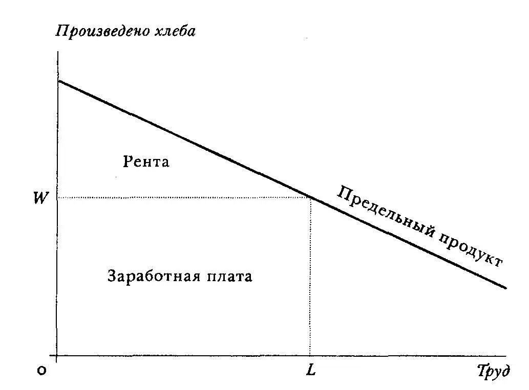 рента чрезмерно большаякак дифференциальный излишек Однако мы сейчас - фото 5