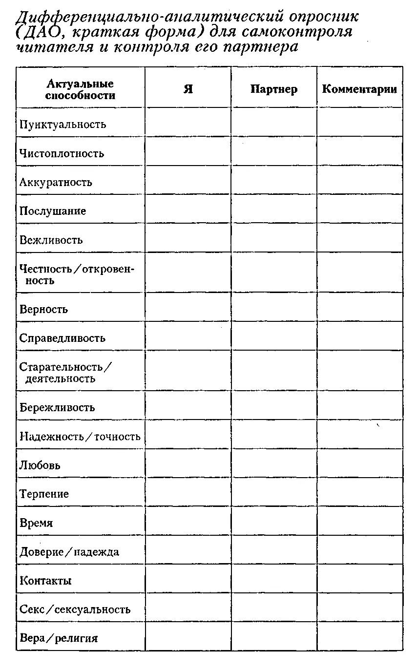 Партнерство как отдых Способности это предпосылки они должны стать - фото 1