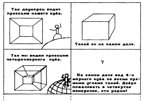 Чем можно ограничить размерность мира А помещается ли см рис четырехмерная - фото 3