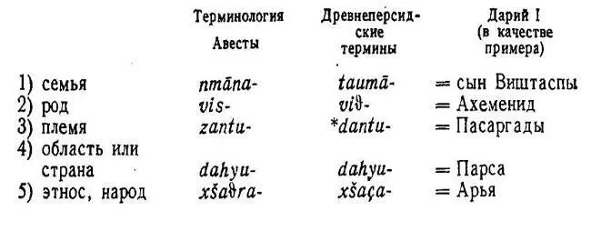В Восточном Иране область и народ вероятно слились в составе - фото 5