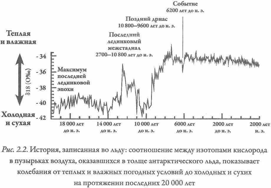 Средневековым христианам нравилось мыслить Вселенную как Великую цепь бытия - фото 11