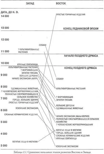 Втретьих на самом деле ни одно из моих двух первых замечаний не является - фото 18