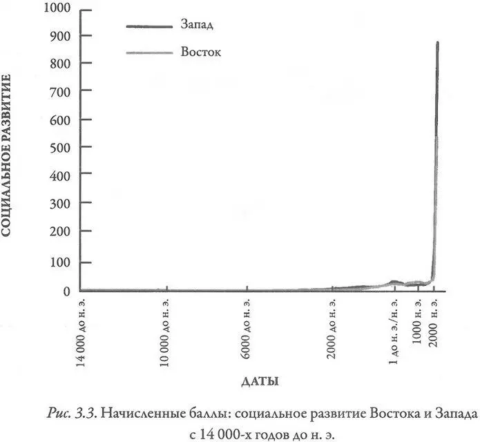 Что мы видим из этих построений Если честно то немногое разве если только - фото 21