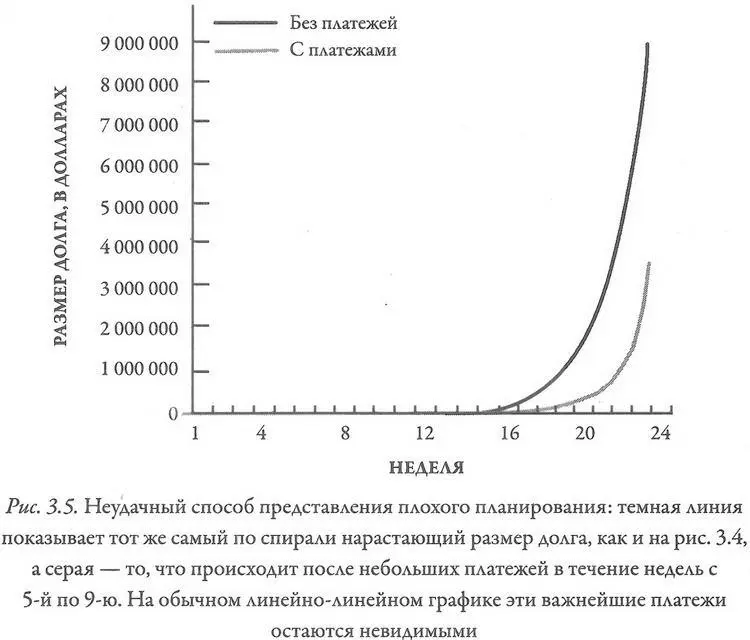 На рис 36 история моего краха рассказывается чуть иначе Статистики называют - фото 23