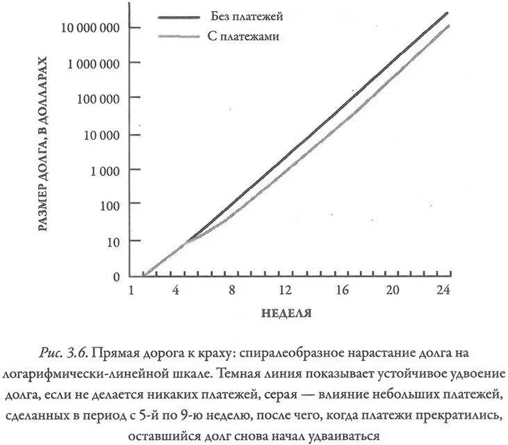Политики и специалисты по рекламе превратили в тонкое искусство введение нас в - фото 24