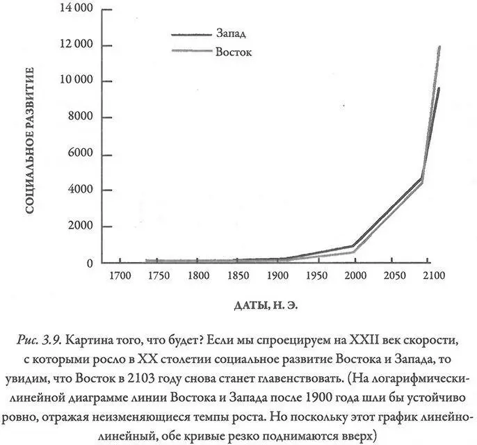 Мы можем задать тот же вопрос применительно и к рис 39 на котором показаны - фото 27