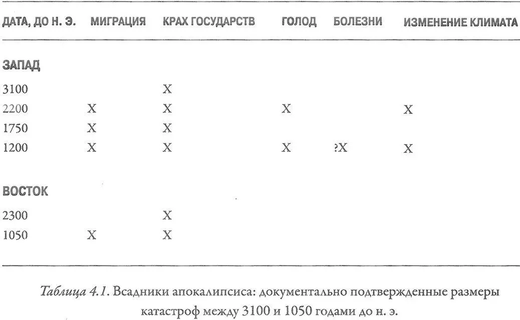 Мы настолько мало знаем о тех неурядицах которые затормозили экспансию Урука - фото 55