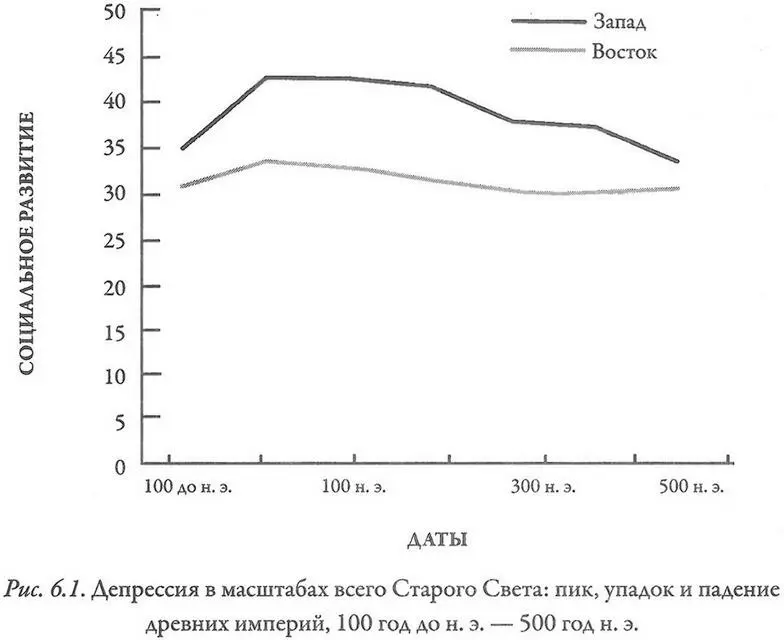 Так что могли бы поделать такие Панглоссы в отношении рис 61 После - фото 64