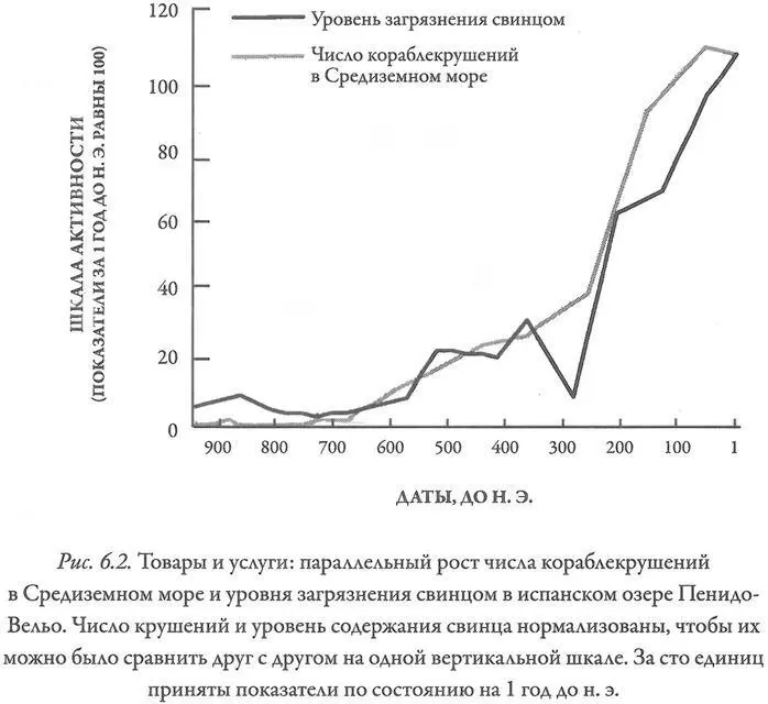 Эта взаимосвязь на Западе наглядно показана на рис 62 где рост числа - фото 65