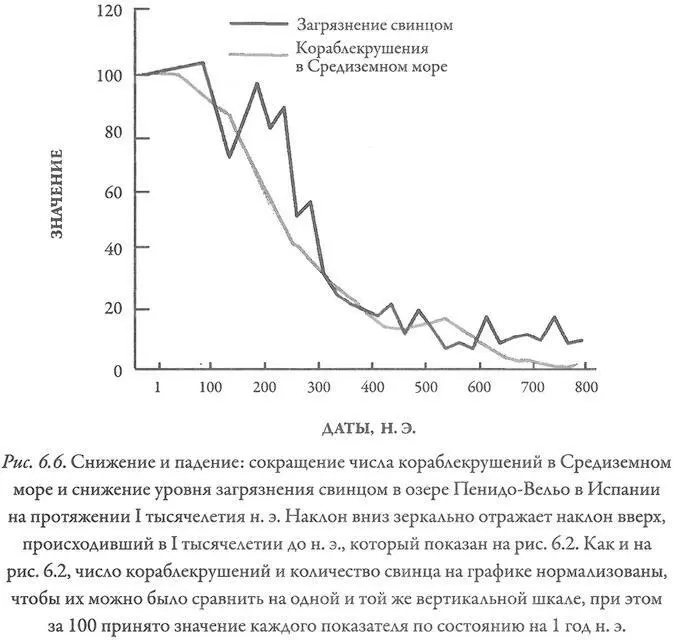 Через пятьдесят лет после побед Марка Аврелия Рим все равно утратил контроль - фото 71