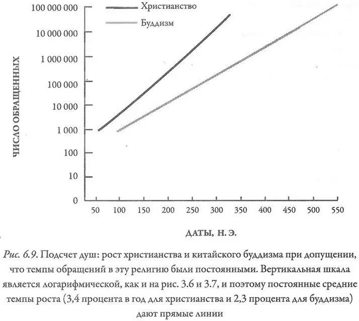 Если только осредненные темпы роста на рис 69 не отличаются значительно от - фото 75