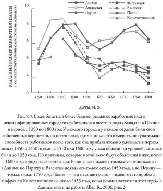 К этому времени в Евразии голод шествовал с одного ее конца до другого Не - фото 102
