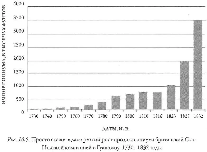 Торговцы настаивали что опиум для высших слоев китайского общества это - фото 116