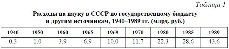 В процентах к национальному доходу эти расходы выросли с 03 в 1940 г до 41 - фото 74