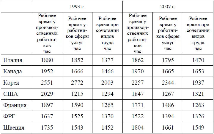 При отмеченных предпосылках в основном соответствующих - фото 46