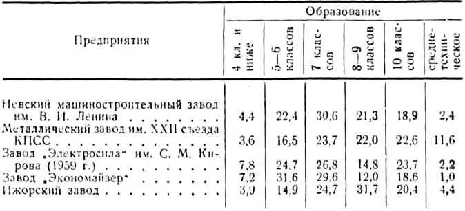 Ученые записки ЛГУ серия экономических наук вып 3 1960 стр30 а также - фото 11