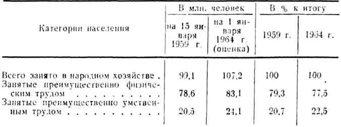 СССР в цифрах в 1963 году Краткий стат сборник М Издво Статистика - фото 13