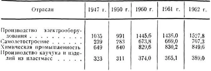 Manpower Report of the President p 163 Данные табл1 свидетельствуют о - фото 3