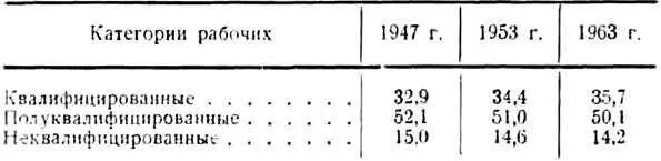 Мировая экономика и международные отношения 1965 2 стр50 Технический - фото 4