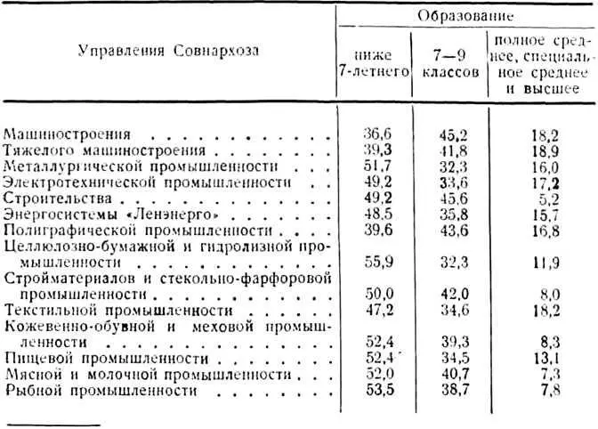 Вопросы марксистской социологии Изд ЛГУ 1962 стр77 При всей важности - фото 9