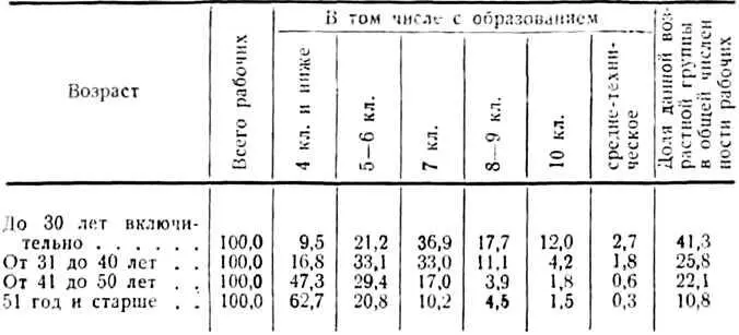 Вестник Ленинградского университета 1961 17 стр10 Неодинаковый - фото 10