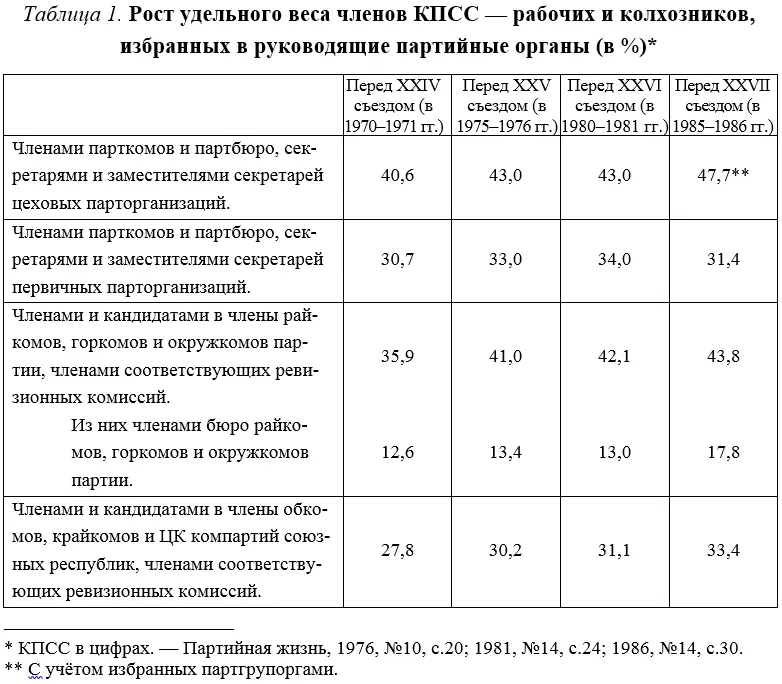 Золотым фондом партии являются её кадры партийный аппарат от деятельности - фото 2