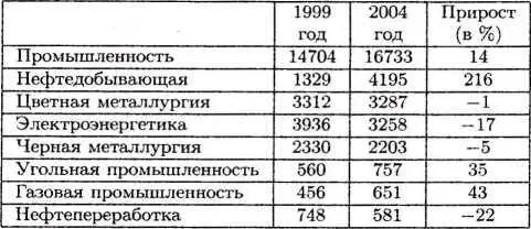 В условиях пятикратного превышения норм загрязнения воздуха проживает около 50 - фото 7