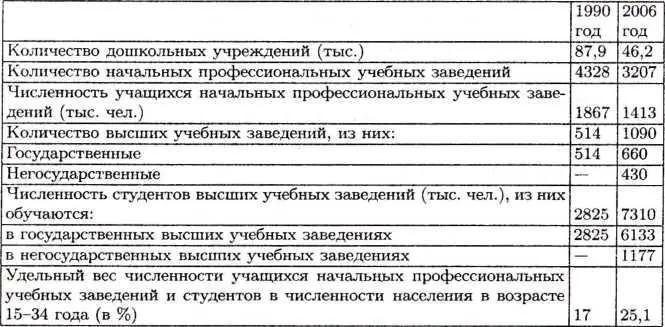 Значимый фактор замедляющий развитие образования недостаточное - фото 13