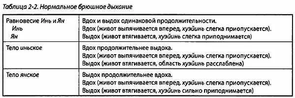3 Обратное брюшное дыхание фань фу хуси ни фу хуси Обратное брюшное - фото 9