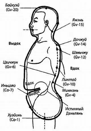 Рисунок 621 Малая Циркуляция два дыхательных цикла Помните простое - фото 43