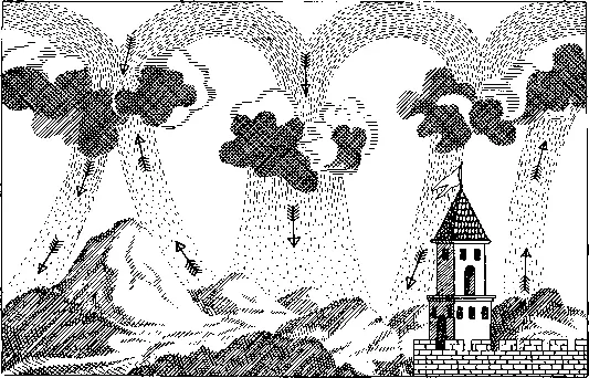 Образование воздушных потоков и грозовых облаков по рисунку из книги - фото 94