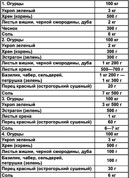 Наборы компонентов соления огурцов в стеклянных трехлитровых банках В - фото 14