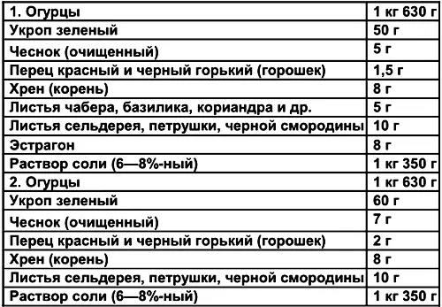 В десятилитровой банке 115 ОГУРЦЫ В ТЫКВЕ Для засолки отберите мелкие - фото 15