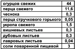До укладки в бочку перец сладкий погрузите в кипящую воду на 23 мин Соленые - фото 19