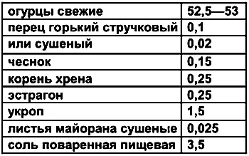 157 ОГУРЦЫ ЧЕСНОКОВЫЕ Для получения 50 кг соленых чесноковых огурцов положите - фото 20