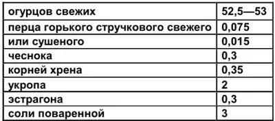 ОГУРЦЫ СО СПИРТОМ Огурцы перемойте положите в дубовый бочонок завернув - фото 21
